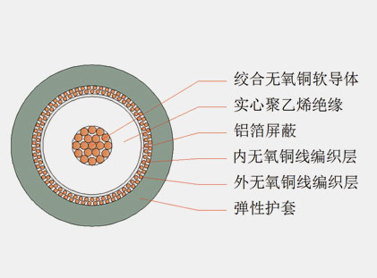 六分、八分信號(hào)線